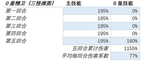 销售五行属什么